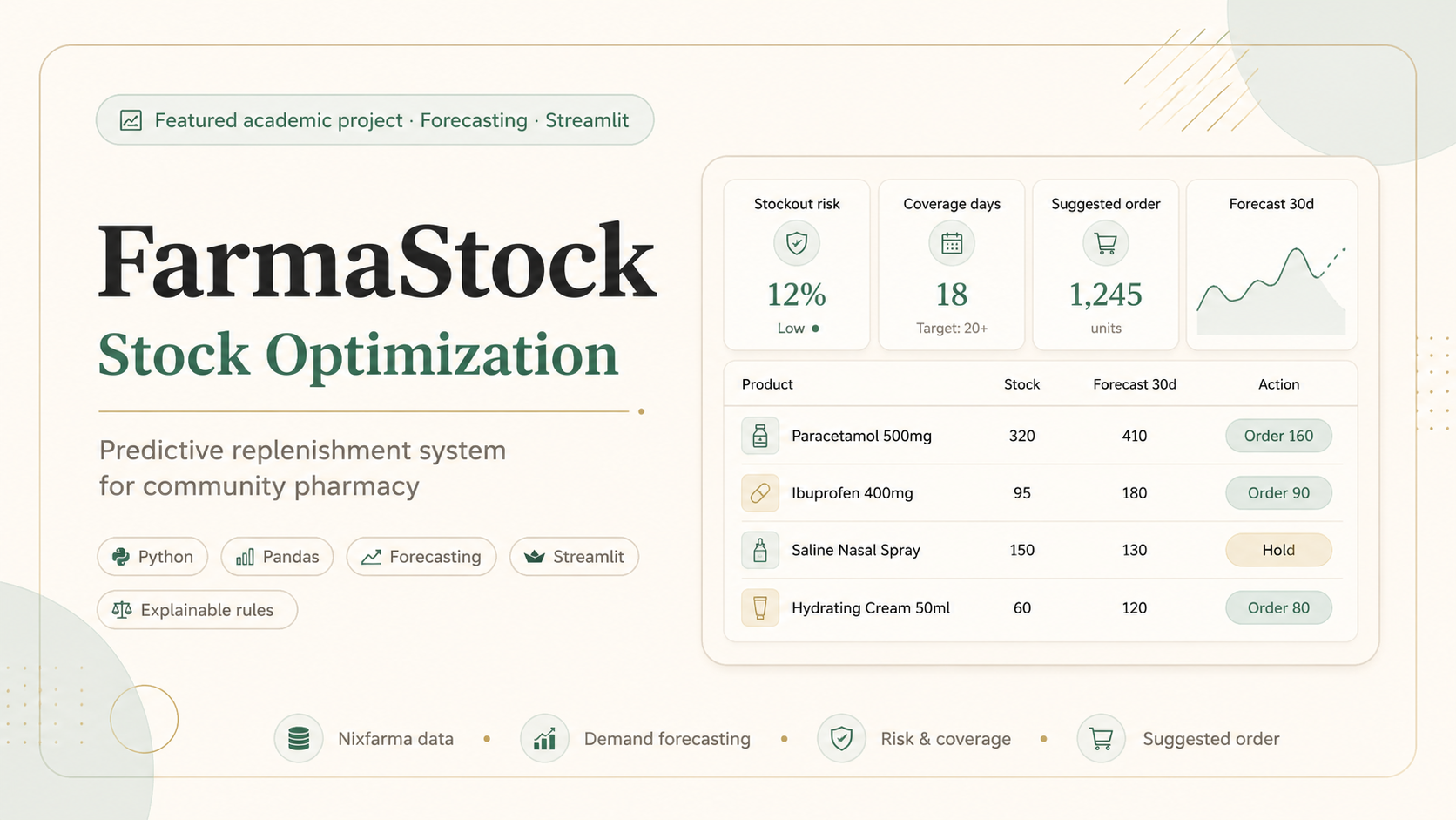 FarmaStock AI stock optimization cover