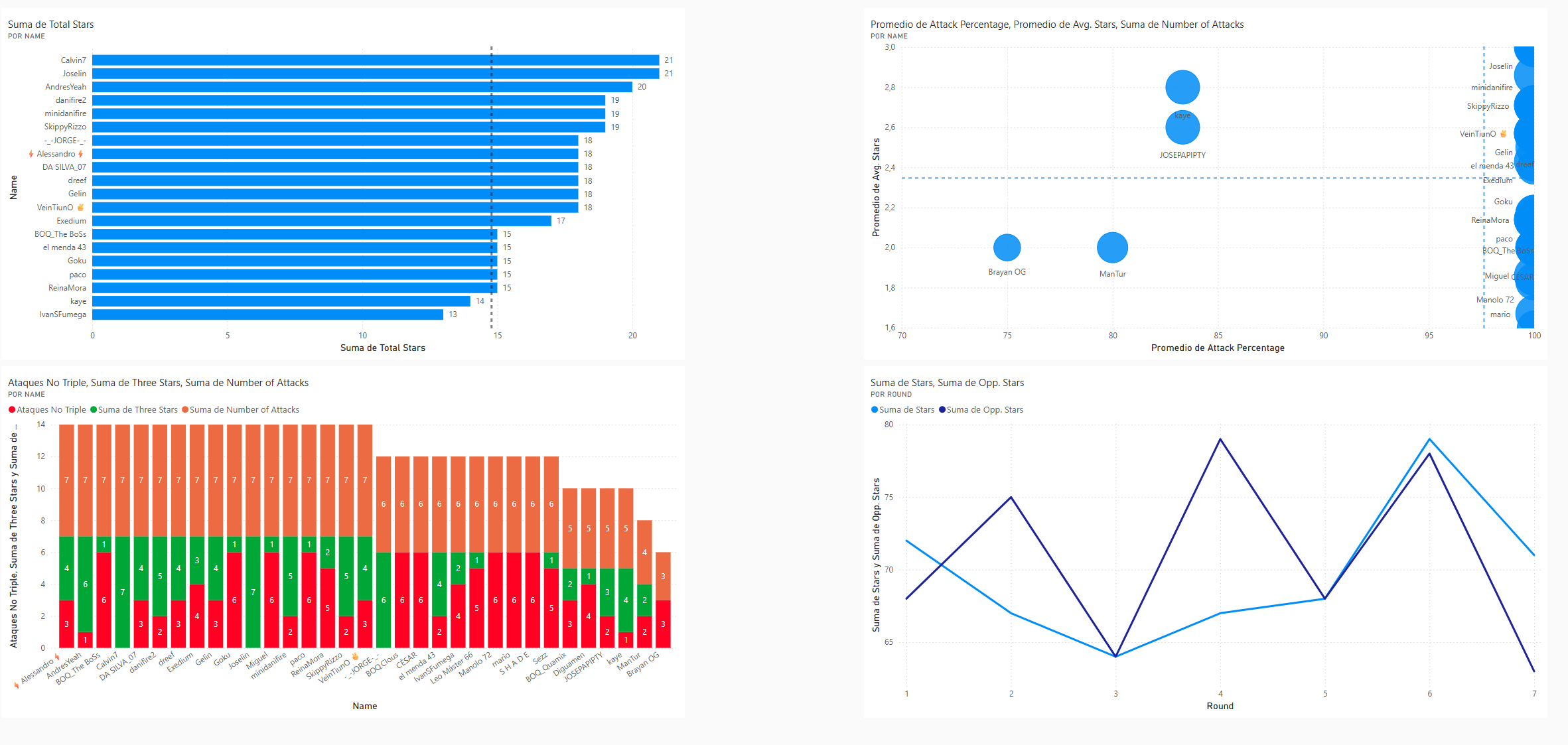 Clash dashboard preview